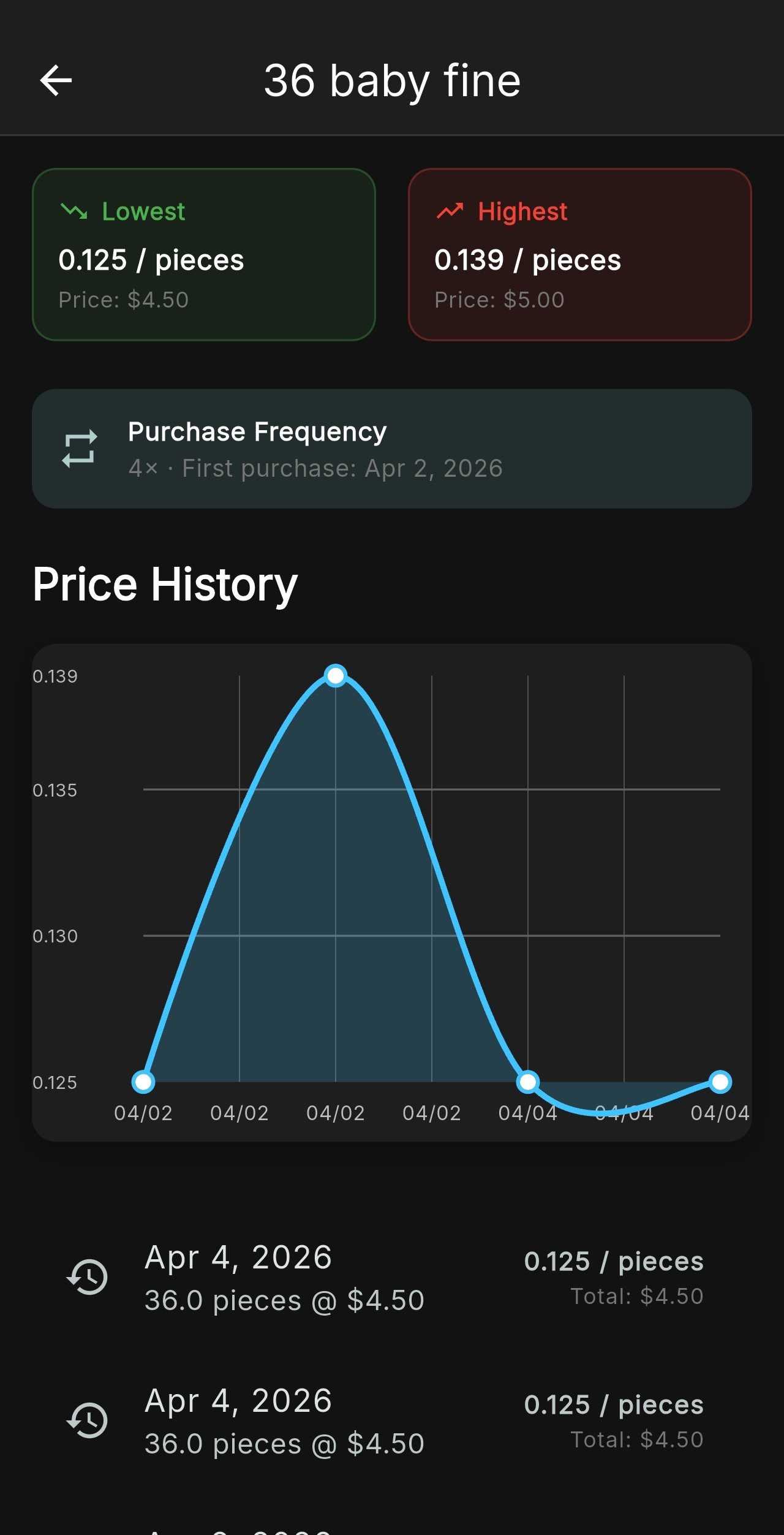 Compare Value price timeline chart